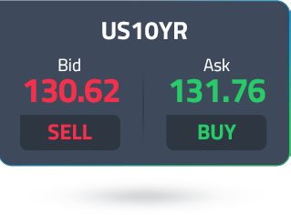 us10-year-ask-price